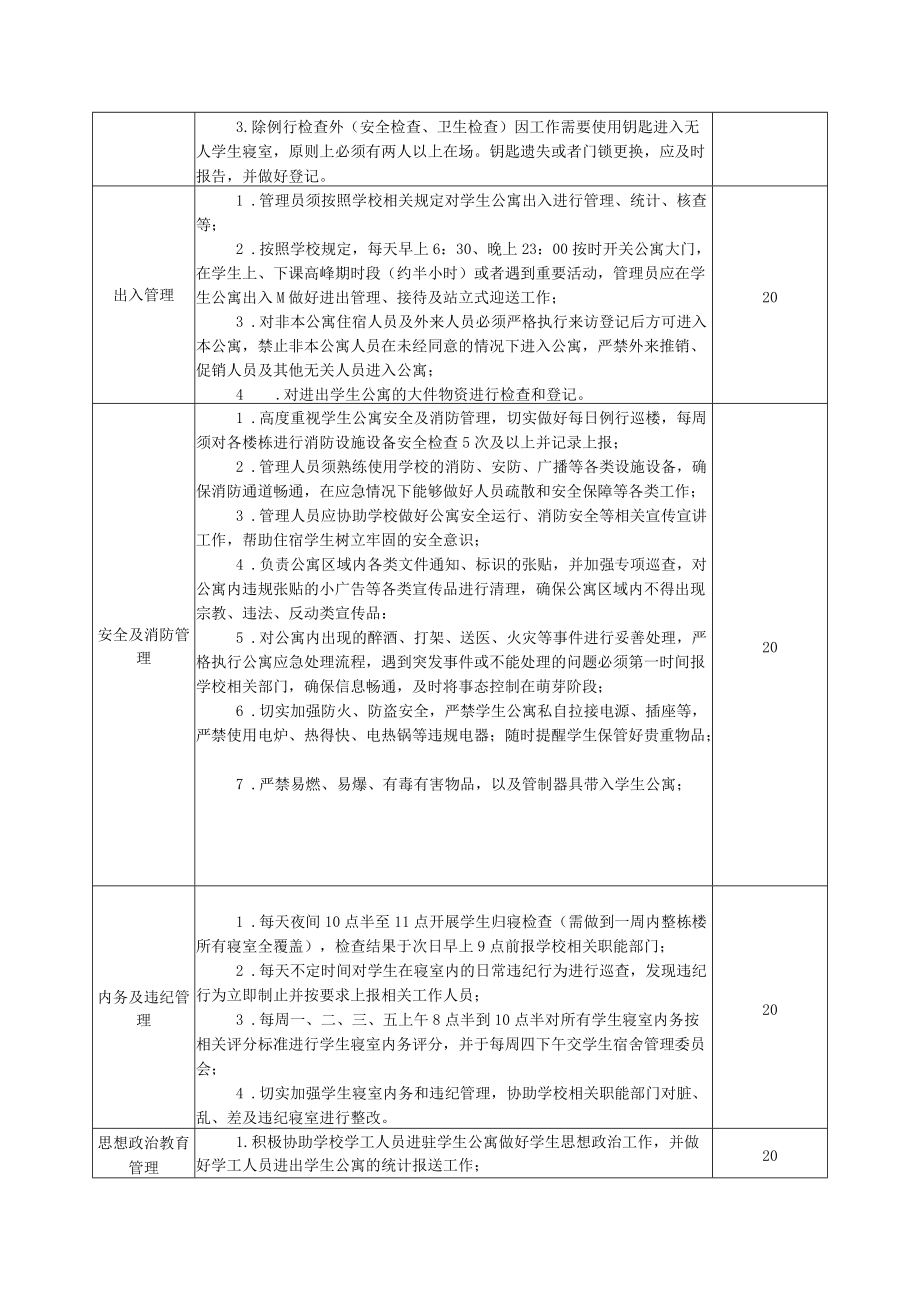 校园学生公寓管理的内容和质量要求表.docx_第2页