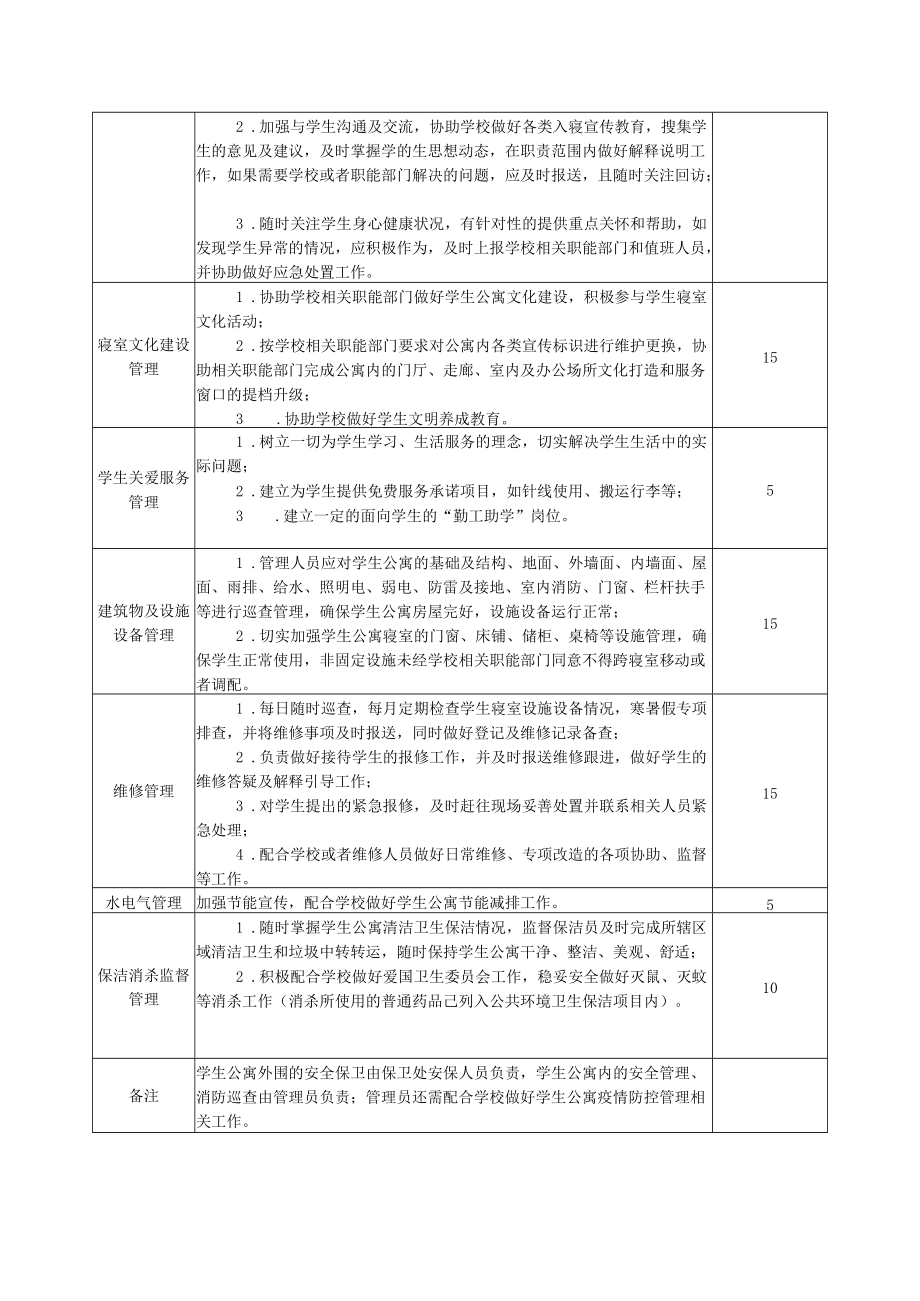 校园学生公寓管理的内容和质量要求表.docx_第3页