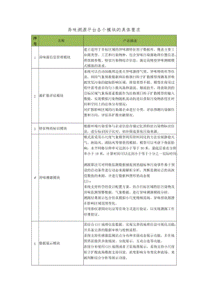 异味溯源平台各个模块的具体要求.docx