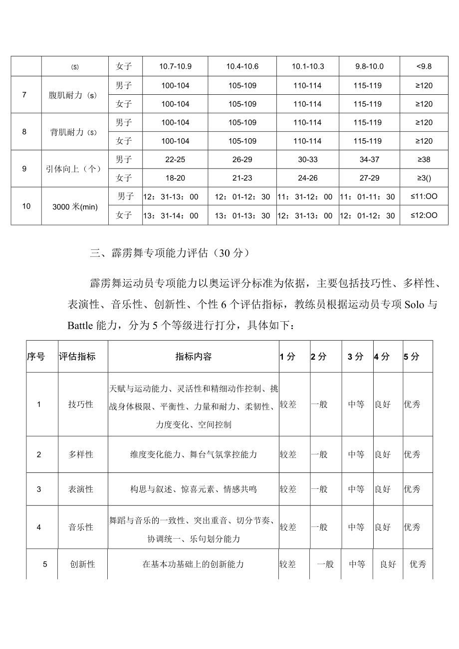 霹雳舞项目选材指标与评分标准.docx_第2页