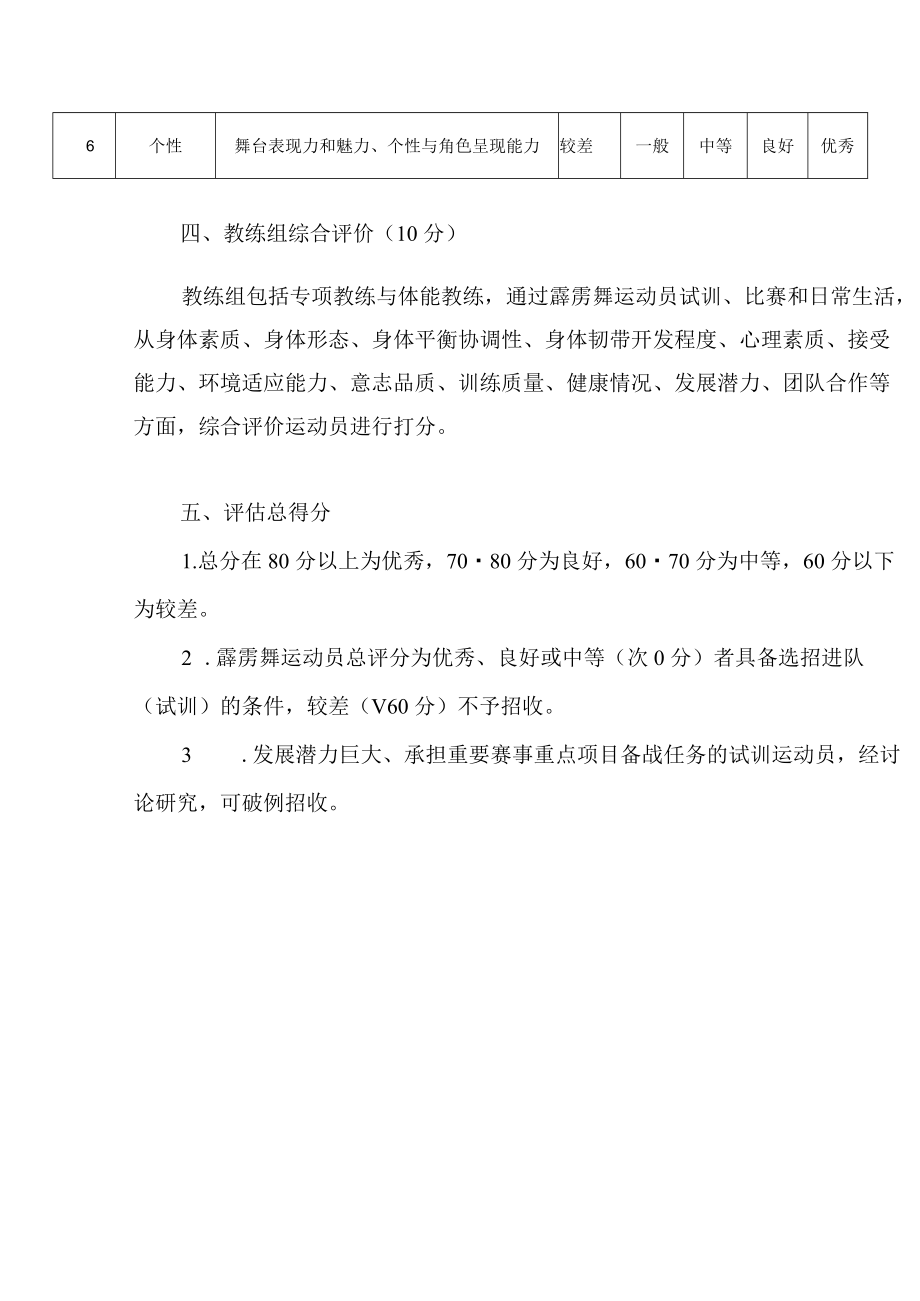 霹雳舞项目选材指标与评分标准.docx_第3页