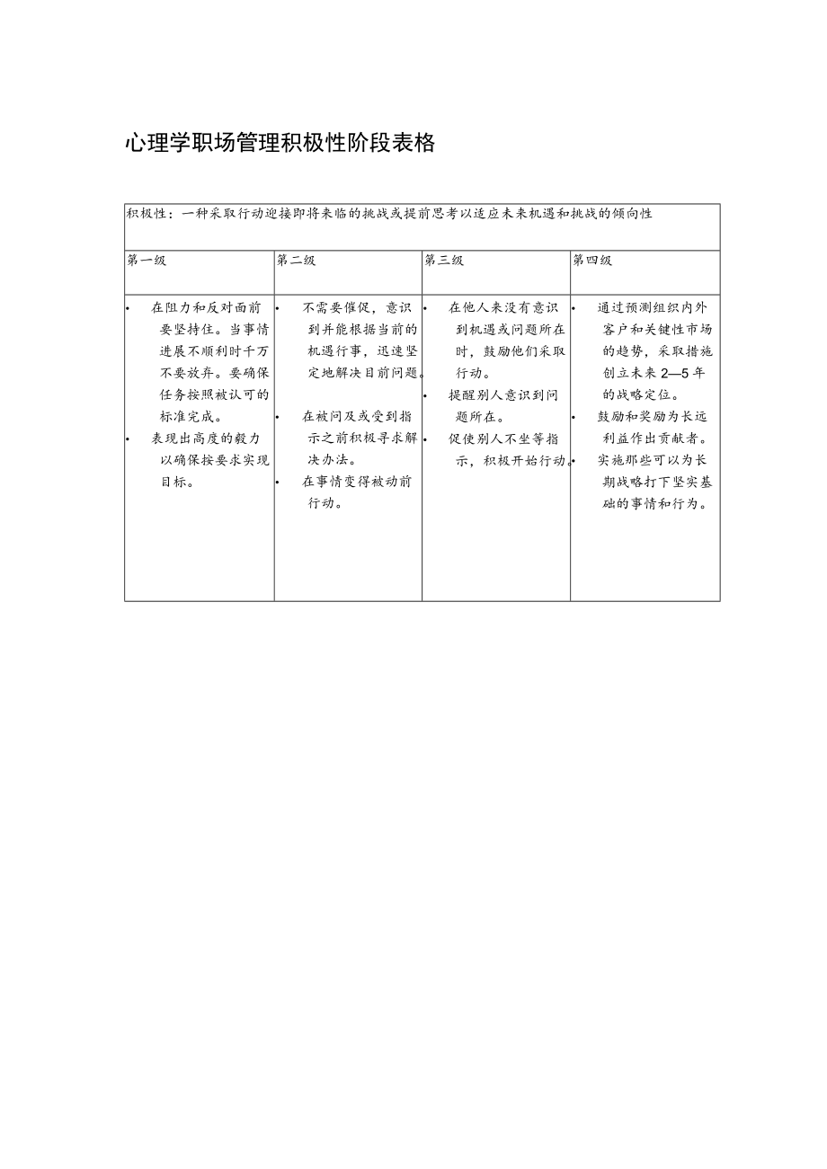 心理学职场管理积极性阶段表格.docx_第1页