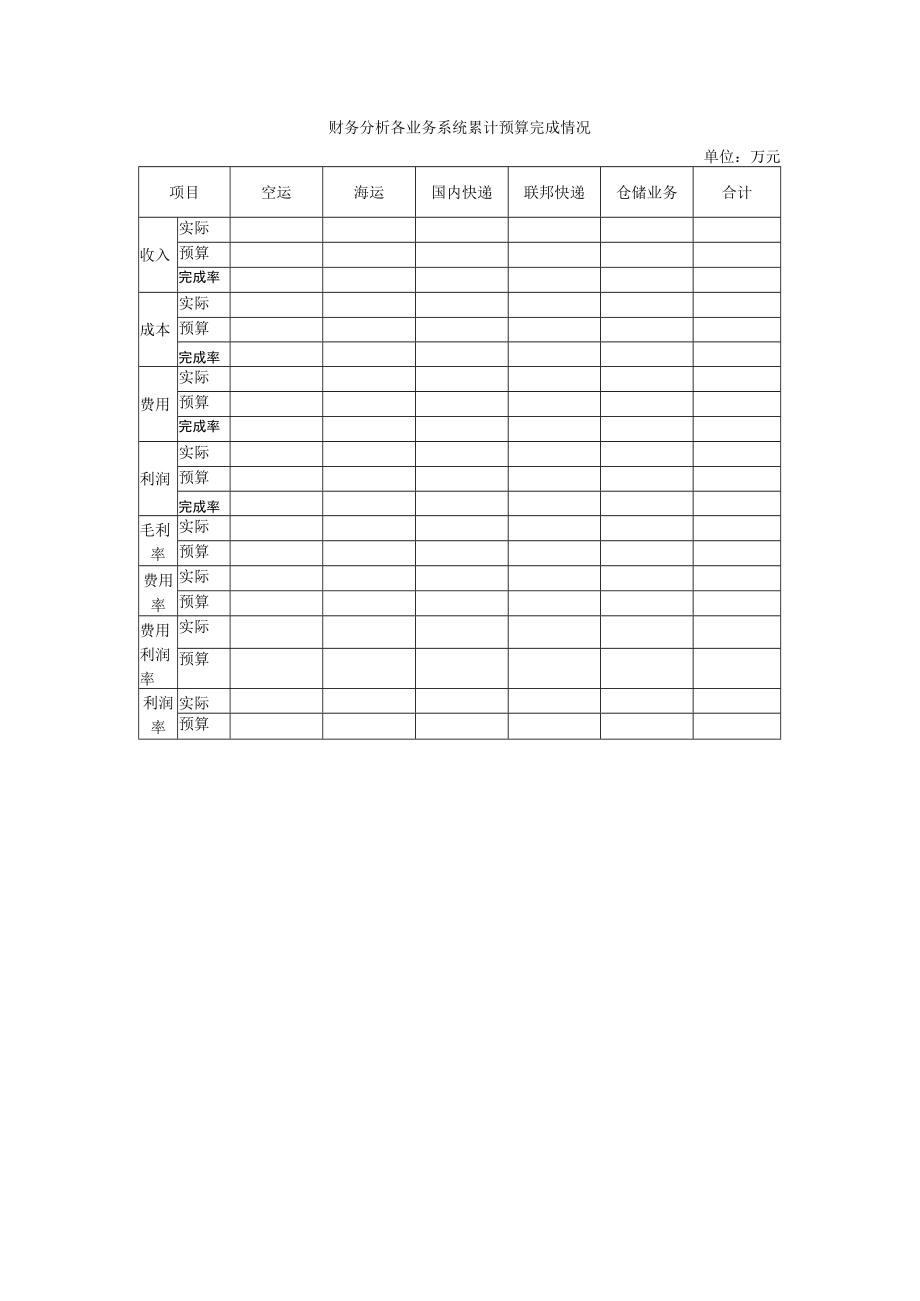 财务分析各业务系统累计预算完成情况.docx_第1页