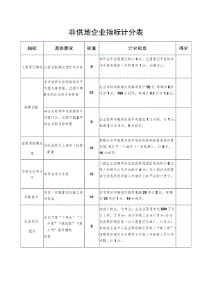 非供地企业指标计分表.docx