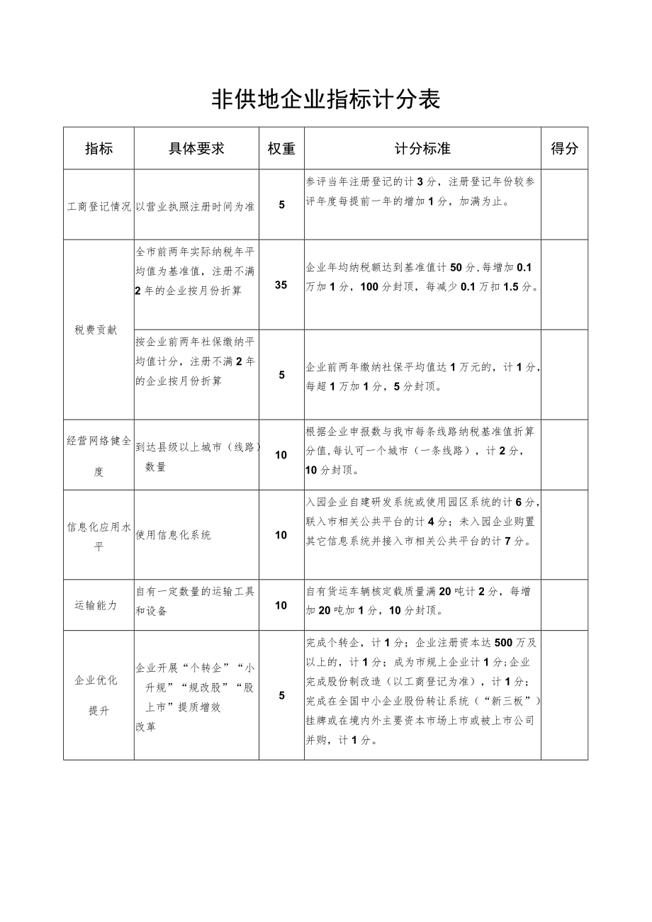 非供地企业指标计分表.docx_第1页