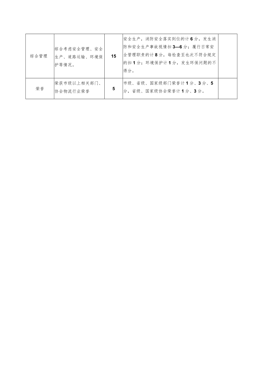 非供地企业指标计分表.docx_第2页