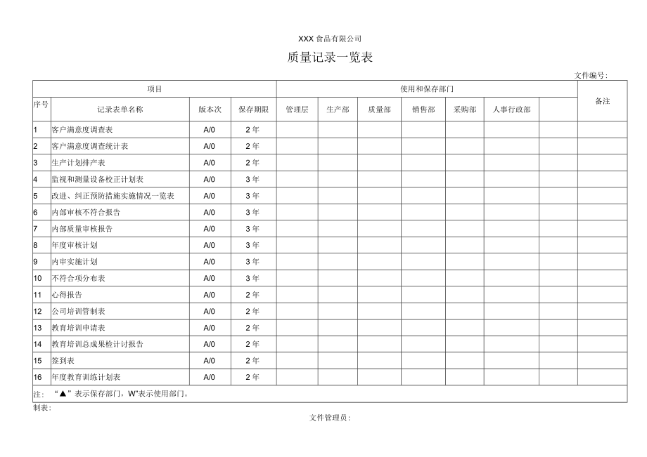 质量记录一览表.docx_第1页