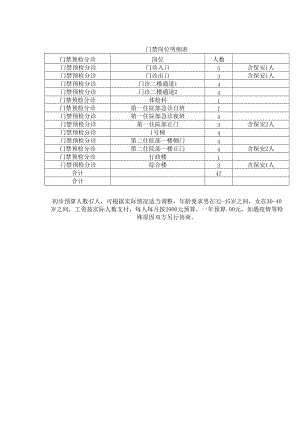 门禁岗位明细表.docx