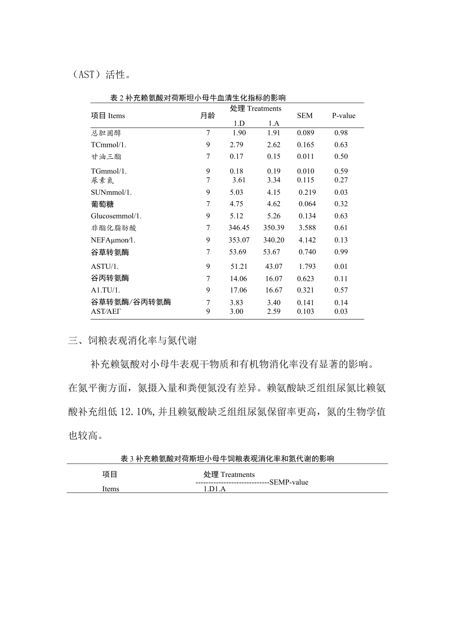 赖氨酸在小母牛上的应用.docx_第2页