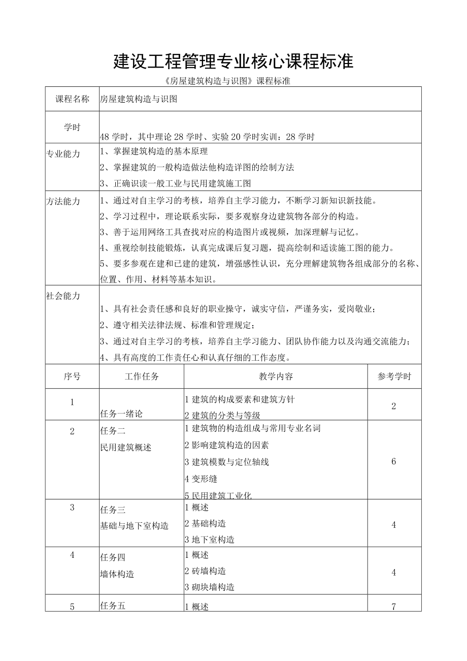 建设工程管理专业核心课程标准.docx_第1页