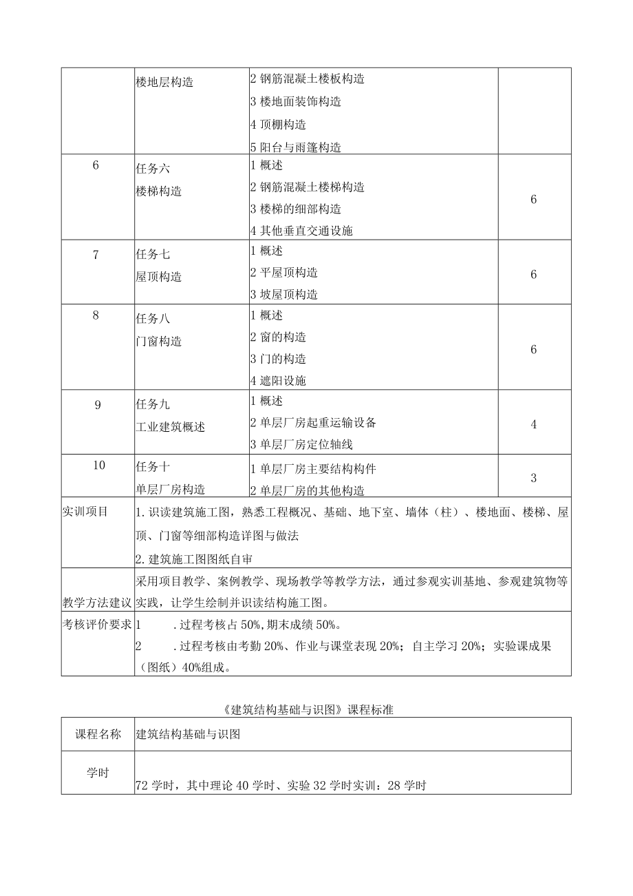 建设工程管理专业核心课程标准.docx_第2页