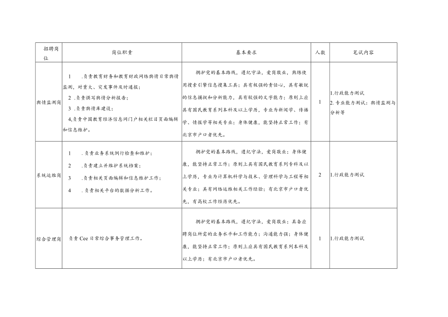 附件1： 教育部经费监管事务中心招聘岗位一览表.docx_第2页