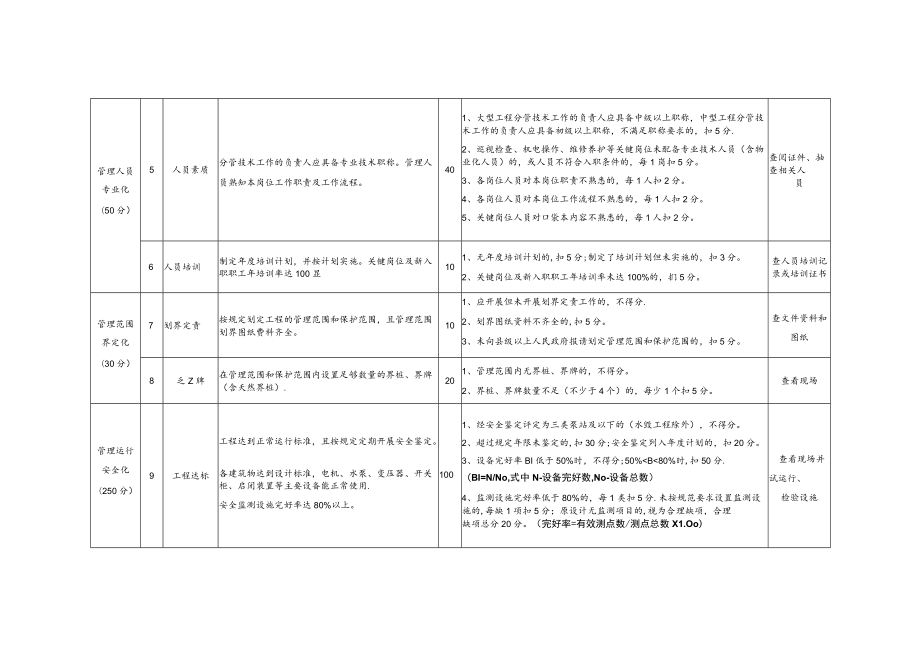 泵站工程标准化管理评价标准.docx_第3页