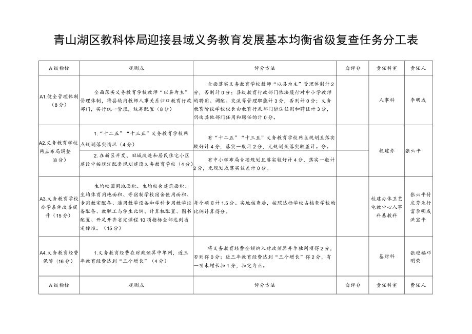 青山湖区教科体局迎接县域义务教育发展基本均衡省级复查任务分工表.docx_第1页