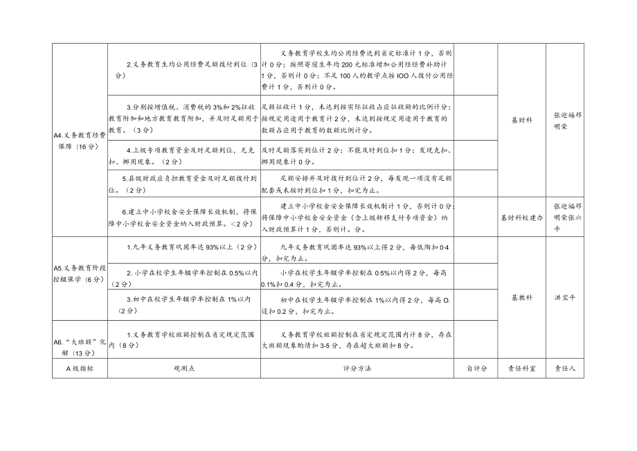 青山湖区教科体局迎接县域义务教育发展基本均衡省级复查任务分工表.docx_第2页