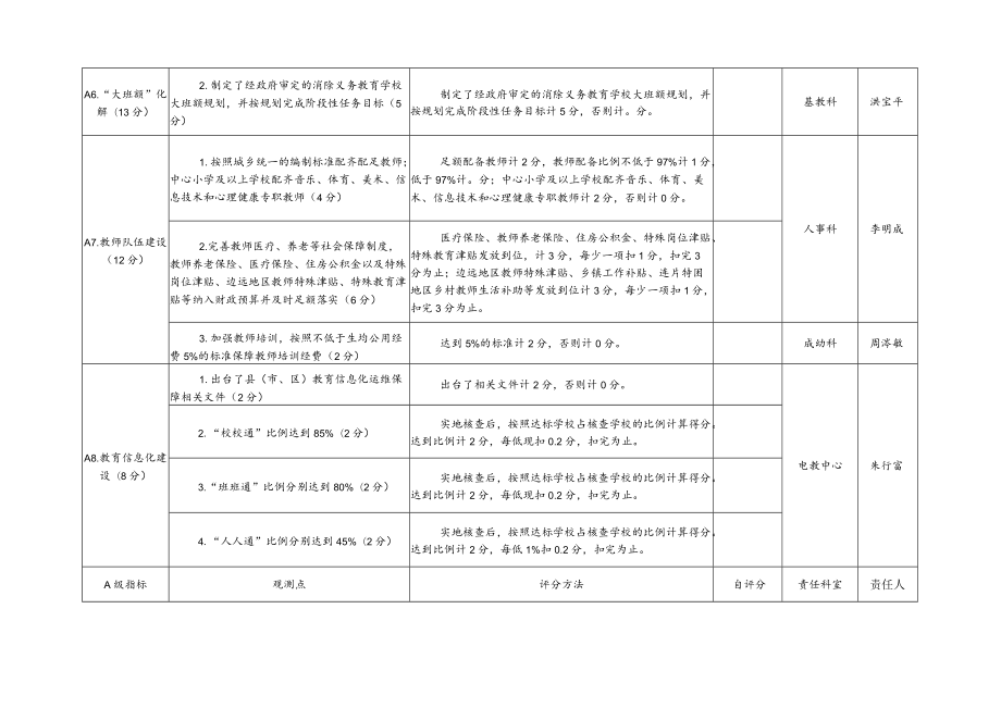 青山湖区教科体局迎接县域义务教育发展基本均衡省级复查任务分工表.docx_第3页