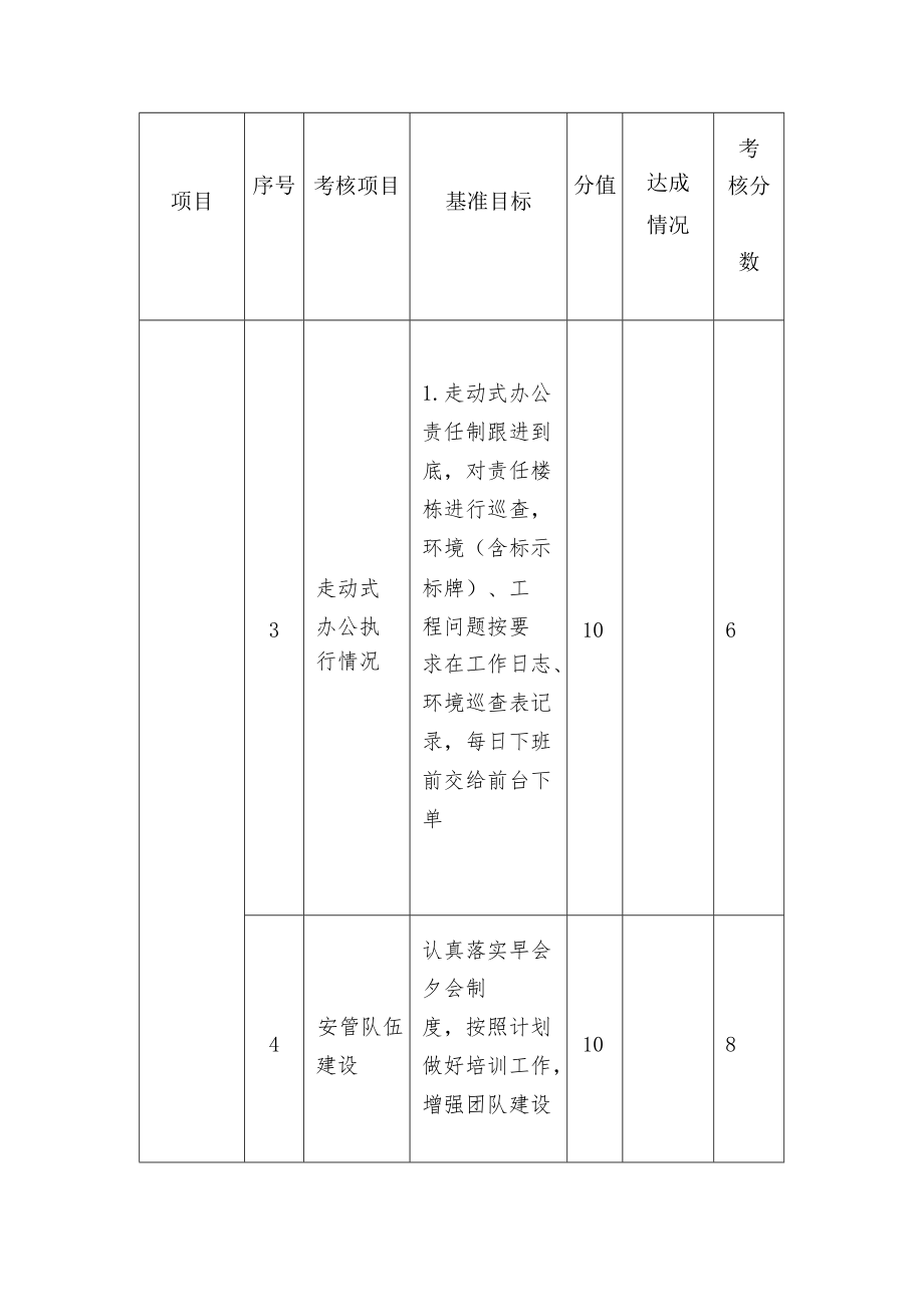 安保主管绩效考核表.docx_第3页