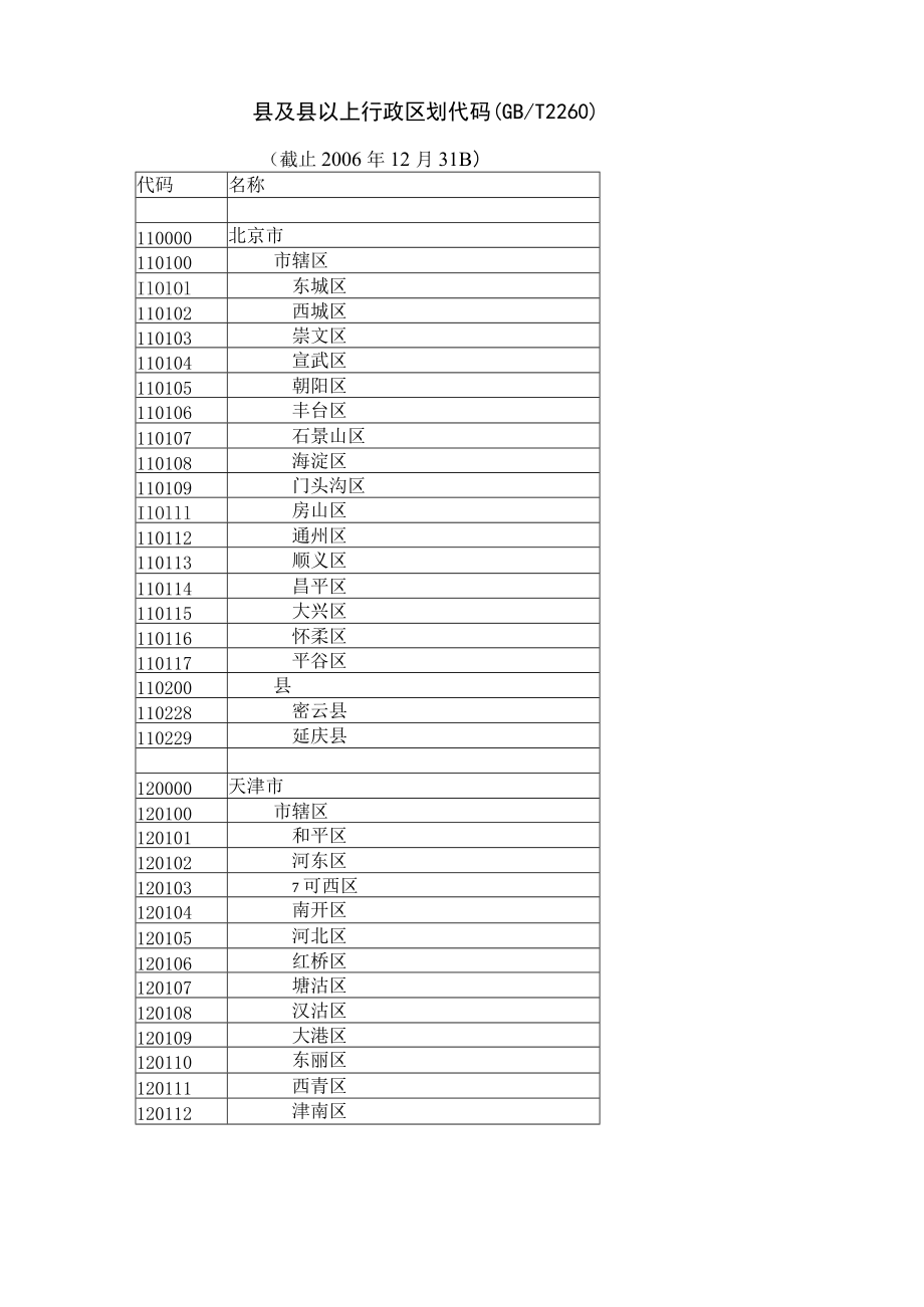 最新及以上行政区划代码GB／T-2260.docx_第1页