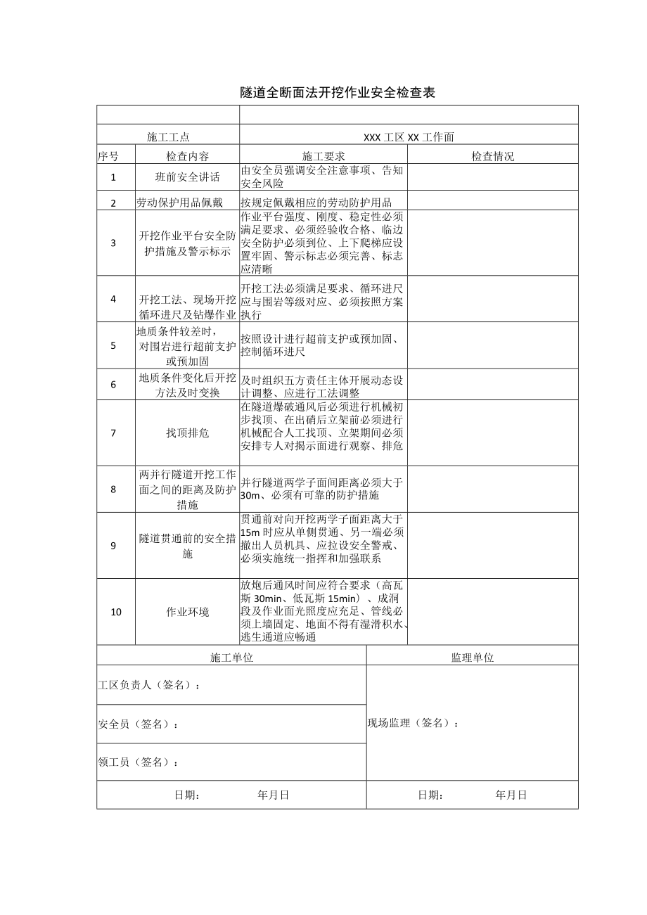 隧道全断面法开挖作业安全检查表.docx_第1页