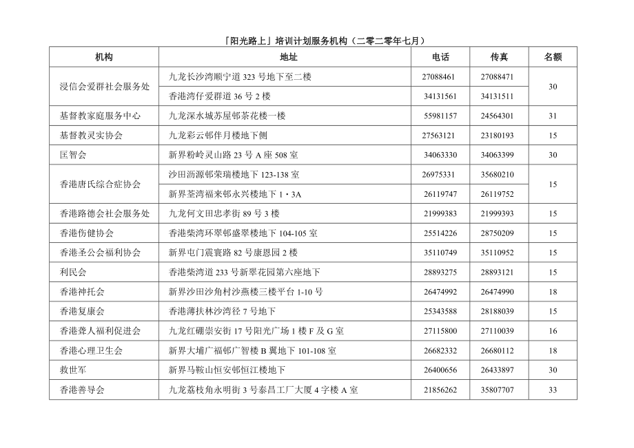 阳光路上培训计划服务机构二零二零年七月.docx_第1页