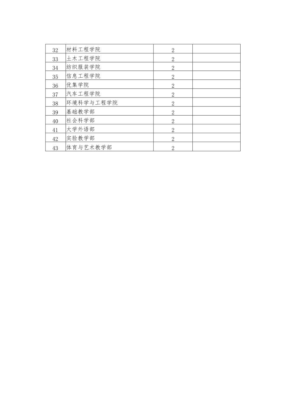 试题分配方案100份.docx_第2页