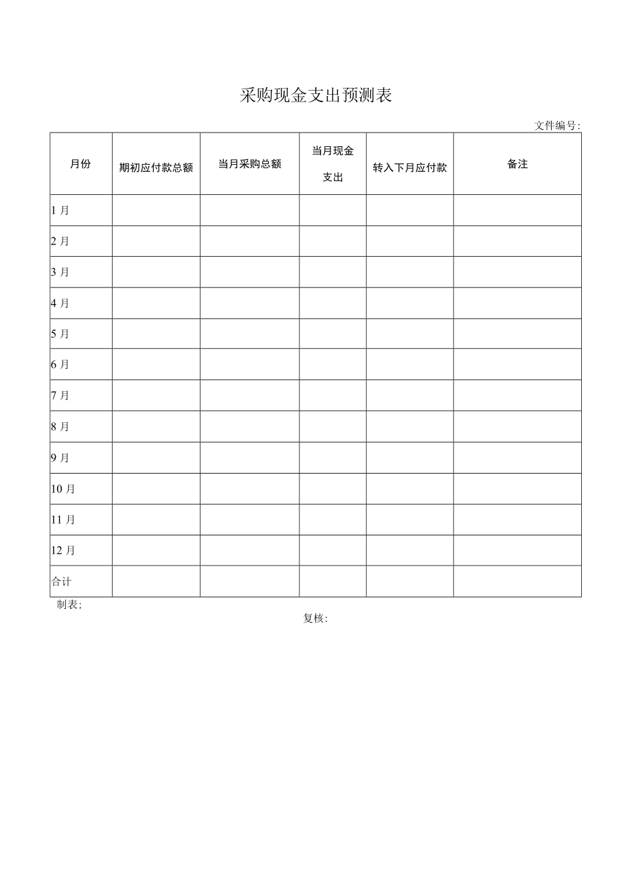 采购现金支出预测表.docx_第1页