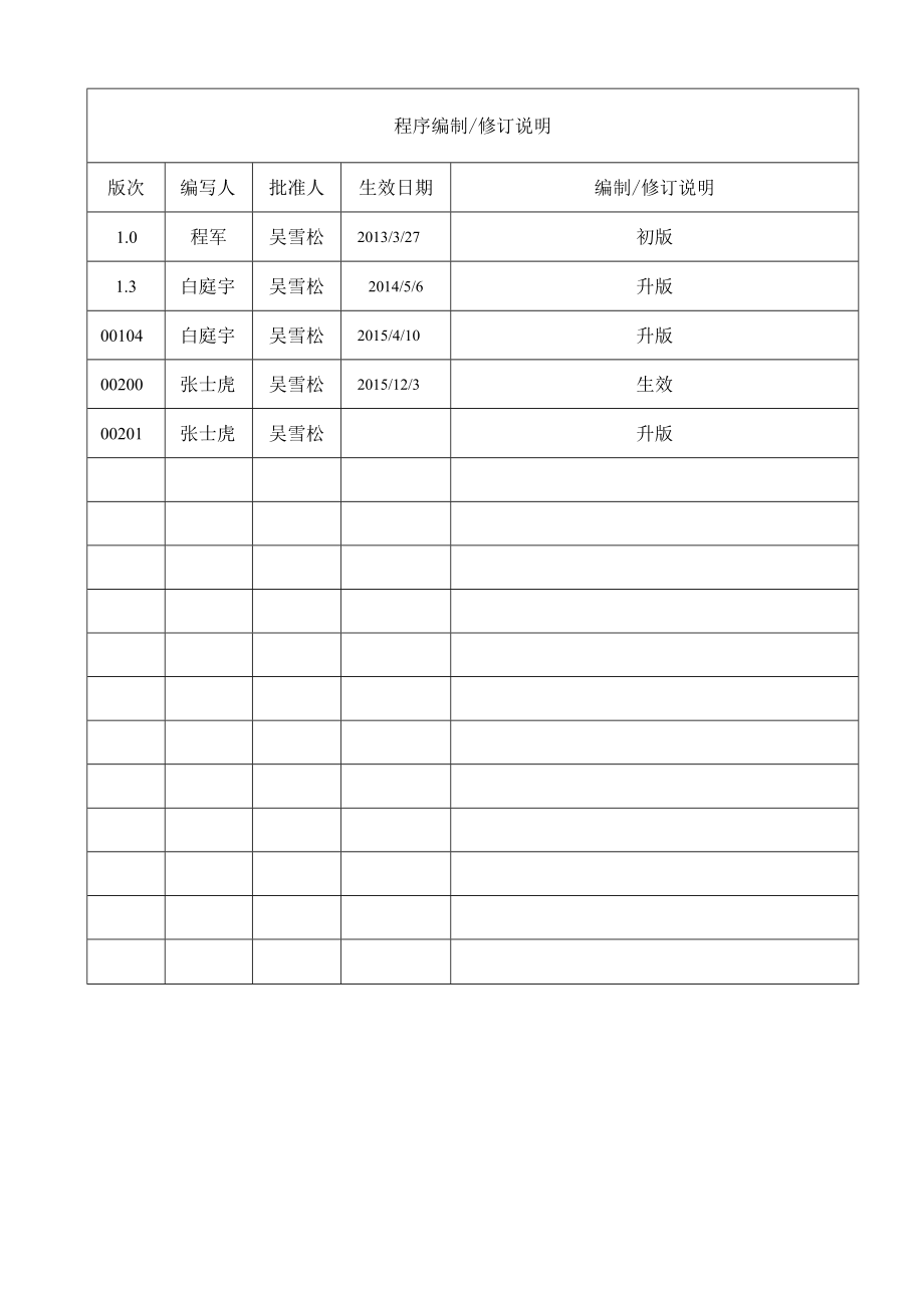 运行规程DVQ通风系统.docx_第2页