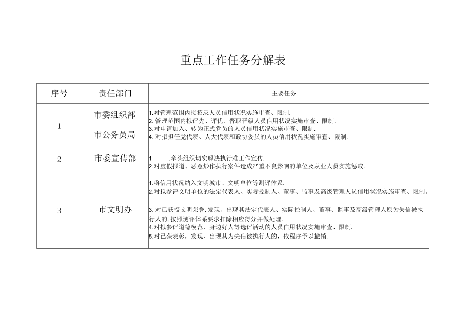 重点工作任务分解表.docx_第1页