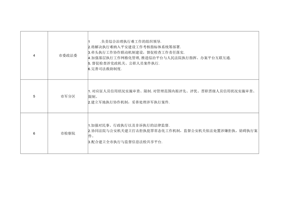 重点工作任务分解表.docx_第2页