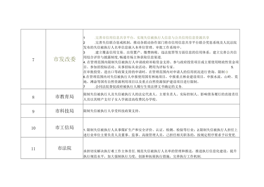 重点工作任务分解表.docx_第3页