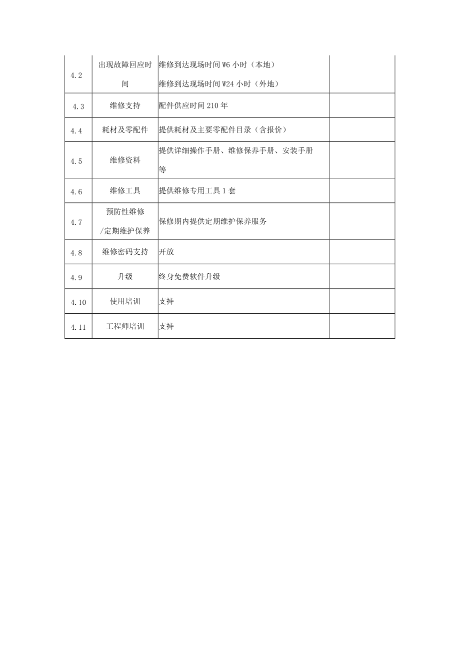 达芬奇XI四代手术系统器械清洗架技术要求.docx_第2页