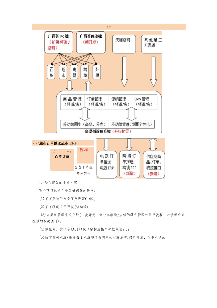 购物APP分频道经营管理信息系统项目邀标书.docx_第2页