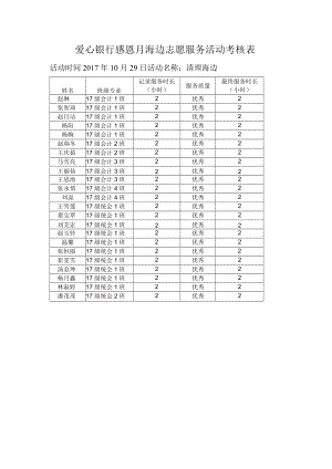 爱心银行感恩月海边志愿服务活动考核表.docx