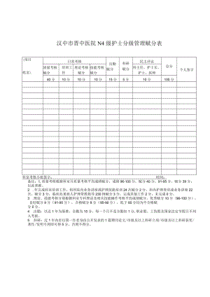 汉中市晋中医院N4级护士分级管理赋分表.docx