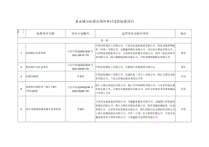 重金属分标委会预审和讨论的标准项目.docx