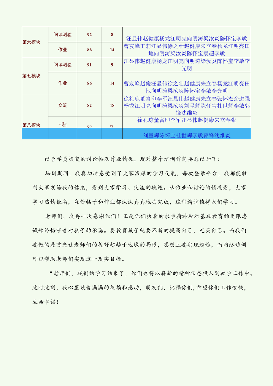 陕西教育技术培训72班全国中小学教育技术初级网络培训陕西省72班课程大总结.docx_第3页