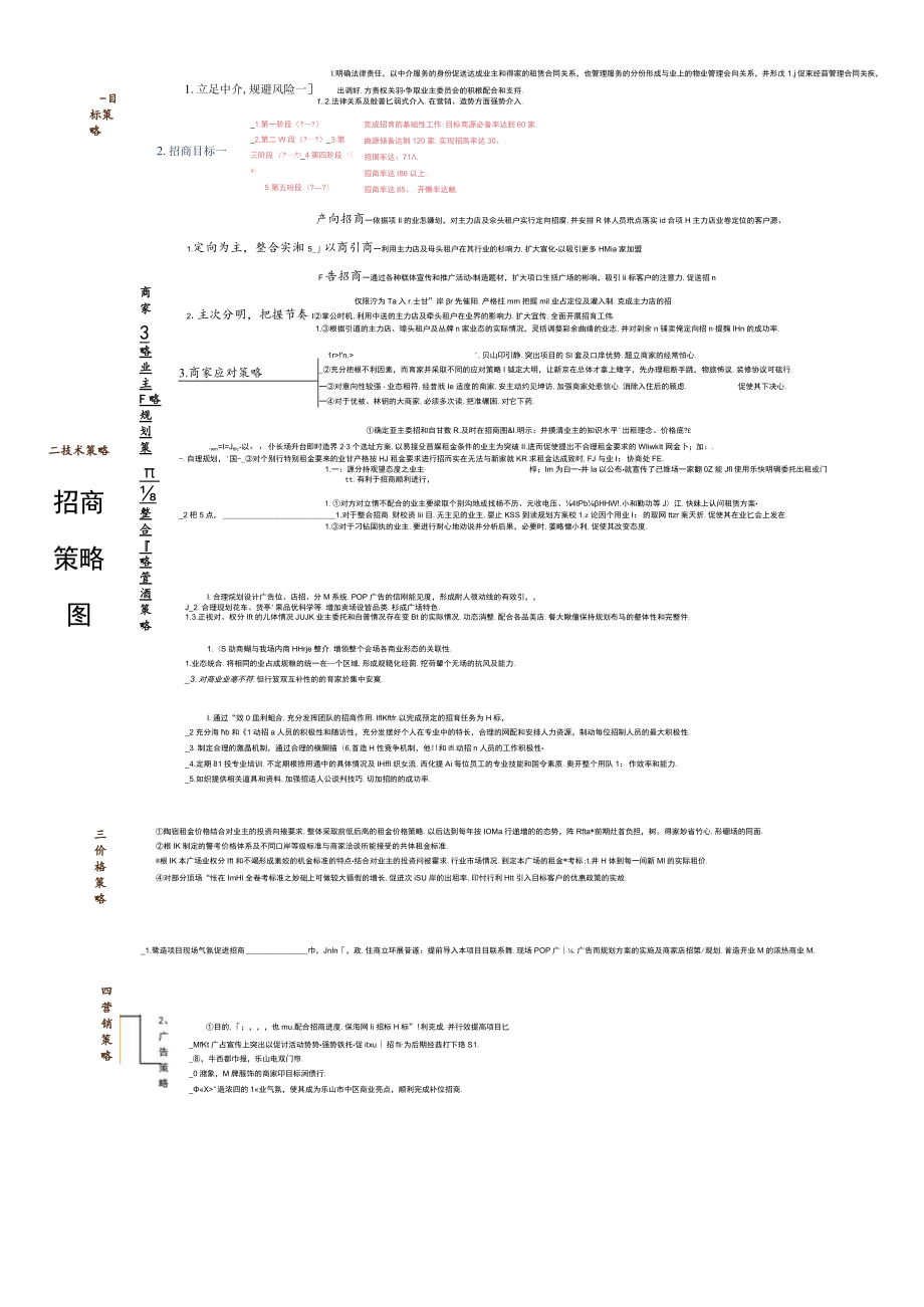 招商策略图 招商过程操作要点 招商部绩效考评制度 招商管理 项目模板.docx_第1页