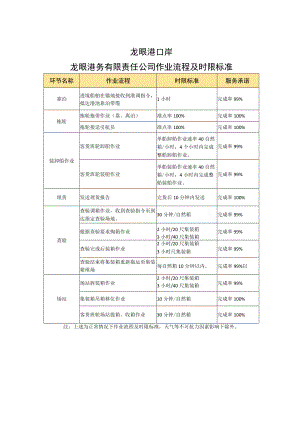 龙眼港口岸龙眼港务有限责任公司作业流程及时限标准.docx