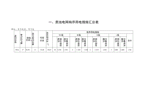 贵池电网有序用电措施汇总表.docx