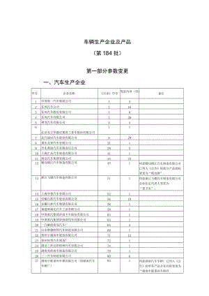 车辆生产企业及产品第184批第一部分参数变更.docx