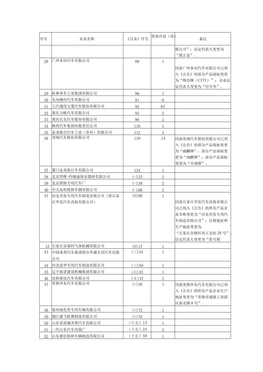 车辆生产企业及产品第184批第一部分参数变更.docx_第2页