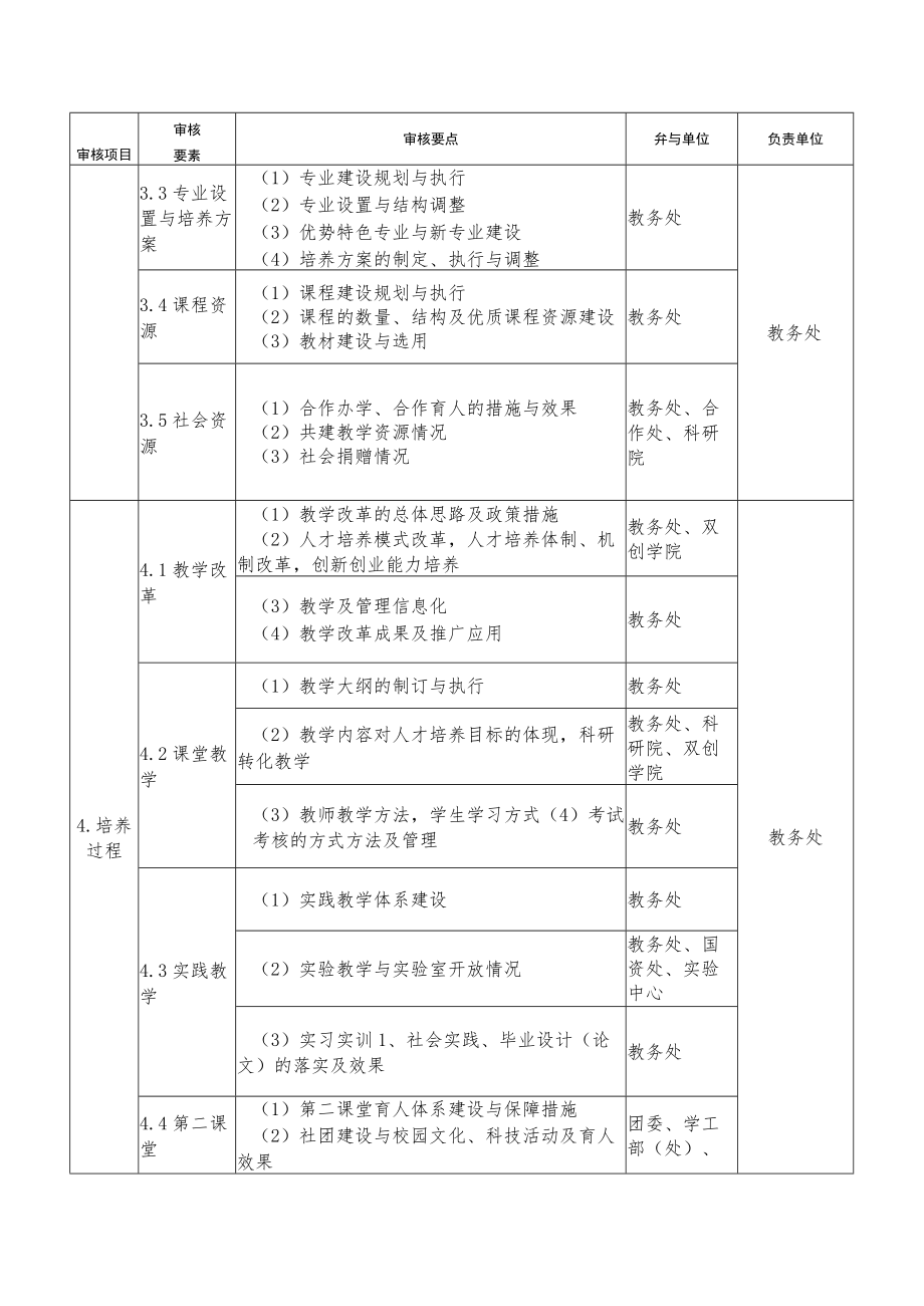 教学工作审核评估任务分解表.docx_第2页