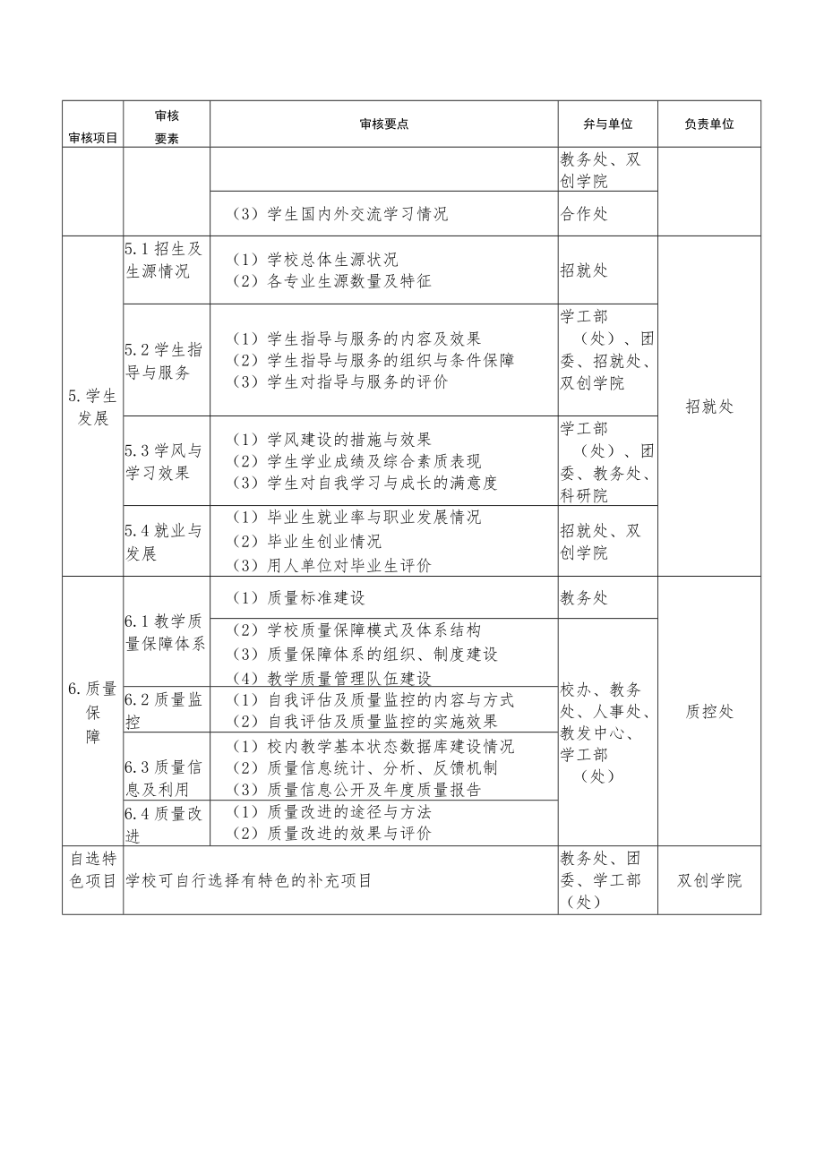 教学工作审核评估任务分解表.docx_第3页