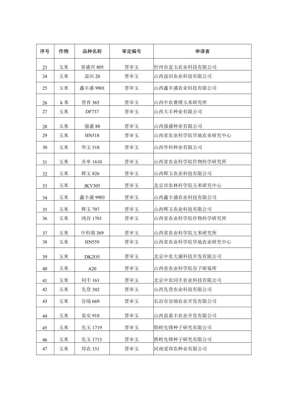 审定通过农作物品种目录.docx_第2页