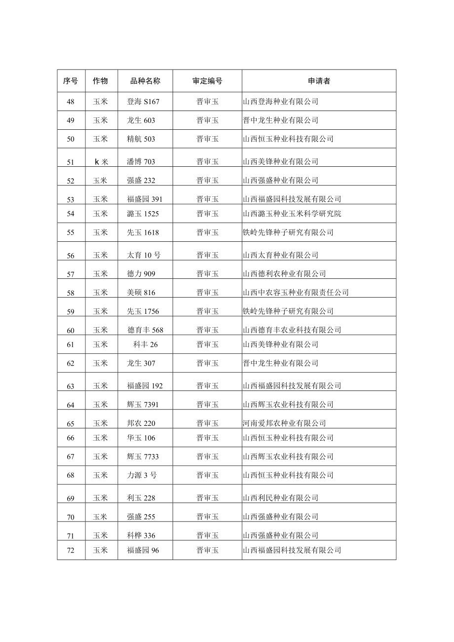 审定通过农作物品种目录.docx_第3页