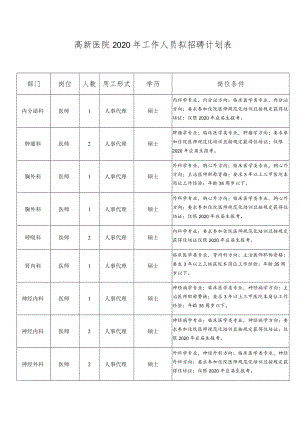 高新医院2020年工作人员拟招聘计划表岗位条件.docx