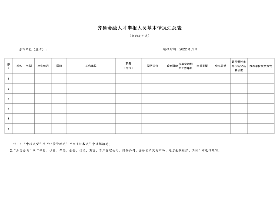 齐鲁金融人才申报人员基本情况汇总表.docx_第1页