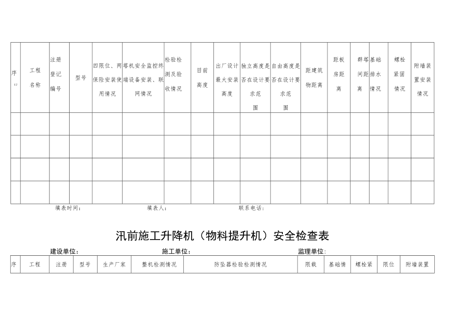 汛前深基坑安全检查表.docx_第2页