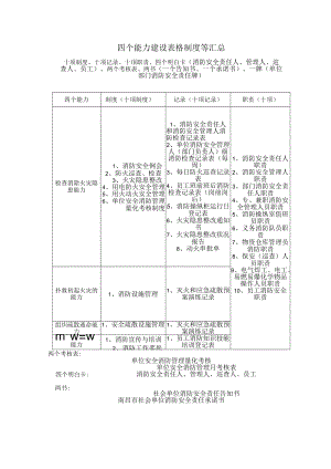 消防表格制度等汇总--精品.docx