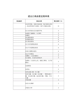 进出口商品暂定税率表.docx